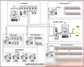 工控自动化控制系统设计 厂家选择与价格评估指南