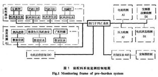 基于DCS的自动配料监控系统设计与应用